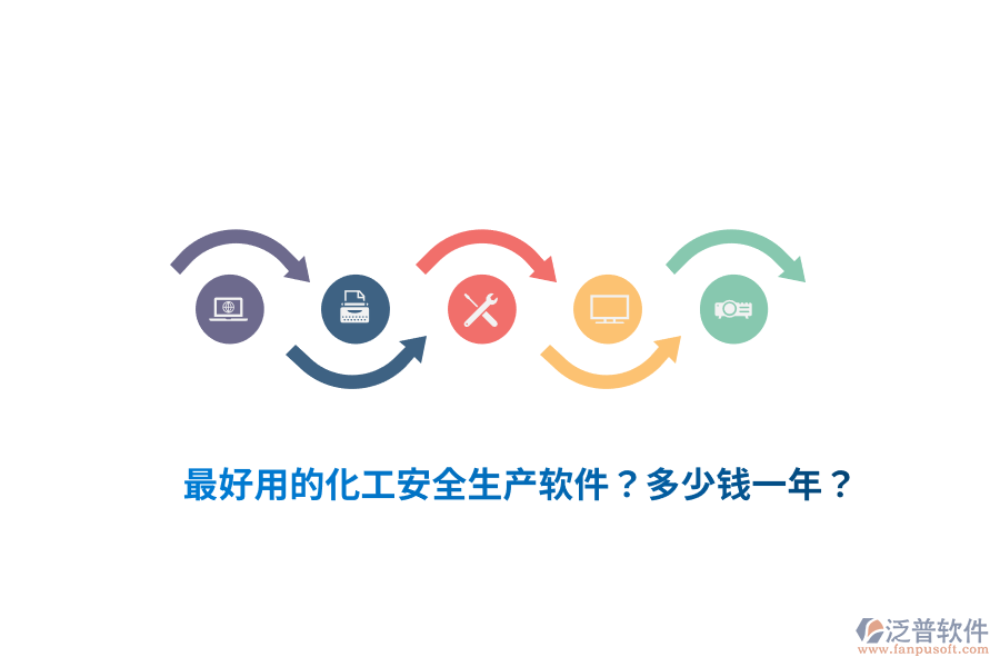 最好用的化工安全生產(chǎn)軟件？多少錢一年？