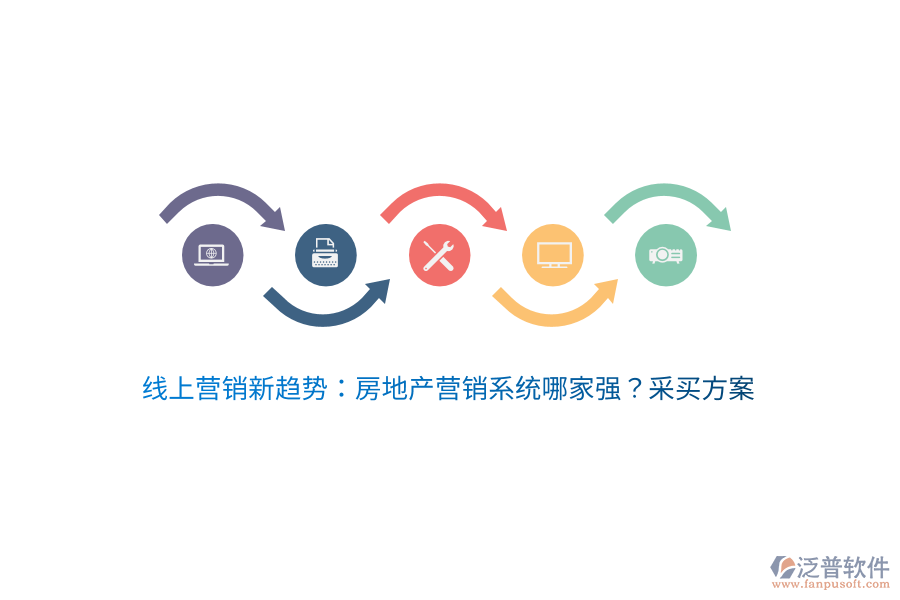 線上營銷新趨勢：房地產(chǎn)營銷系統(tǒng)哪家強(qiáng)？采買方案