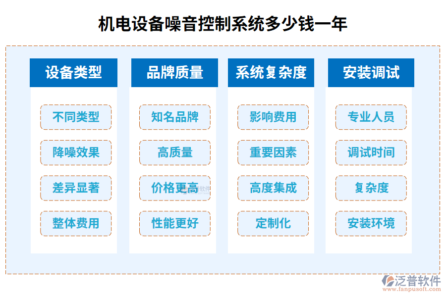 機電設備噪音控制系統(tǒng)多少錢一年