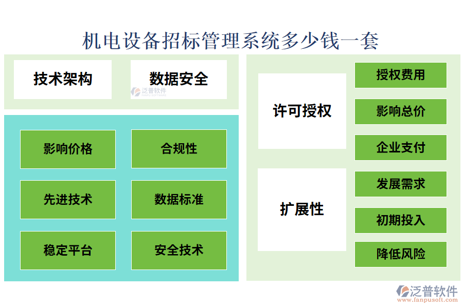機電設(shè)備招標管理系統(tǒng)多少錢一套
