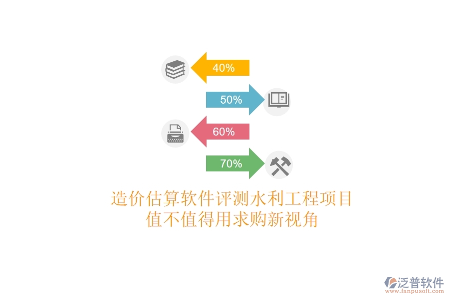 造價估算軟件評測，水利工程項目值不值得用？求購新視角