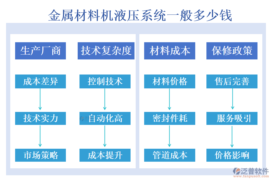 金屬材料機(jī)液壓系統(tǒng)一般多少錢(qián)?