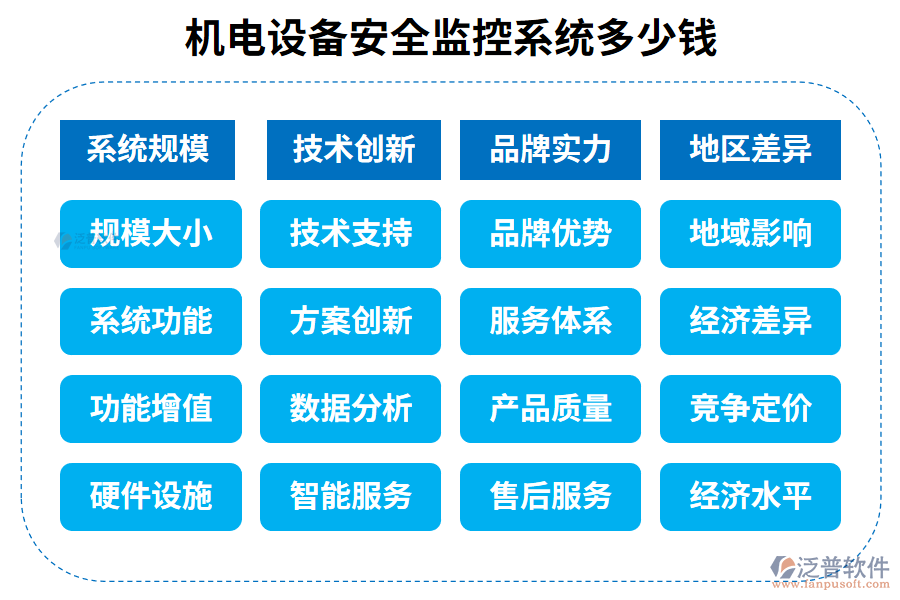 6.國內(nèi)最好的機(jī)電設(shè)備安全監(jiān)控系統(tǒng)？多少錢？.png
