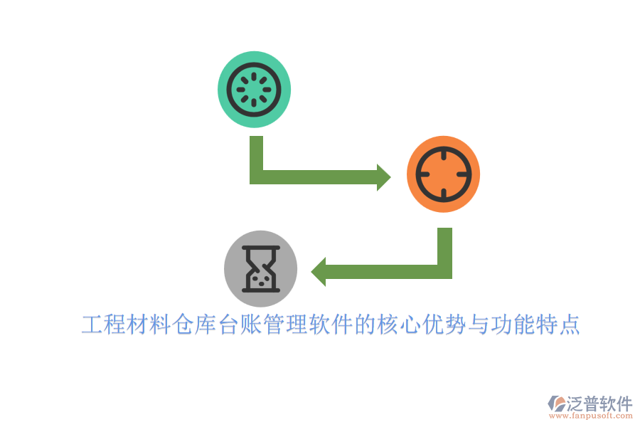 工程材料倉庫臺(tái)賬管理軟件的核心優(yōu)勢與功能特點(diǎn)