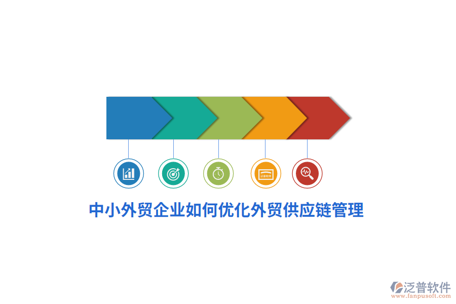 中小外貿(mào)企業(yè)如何優(yōu)化外貿(mào)供應鏈管理？