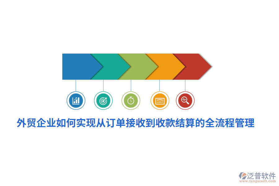 外貿(mào)企業(yè)如何實(shí)現(xiàn)從訂單接收到收款結(jié)算的全<a href=http://www.keekorok-lodge.com/oa/lc/ target=_blank class=infotextkey>流程管理</a>？