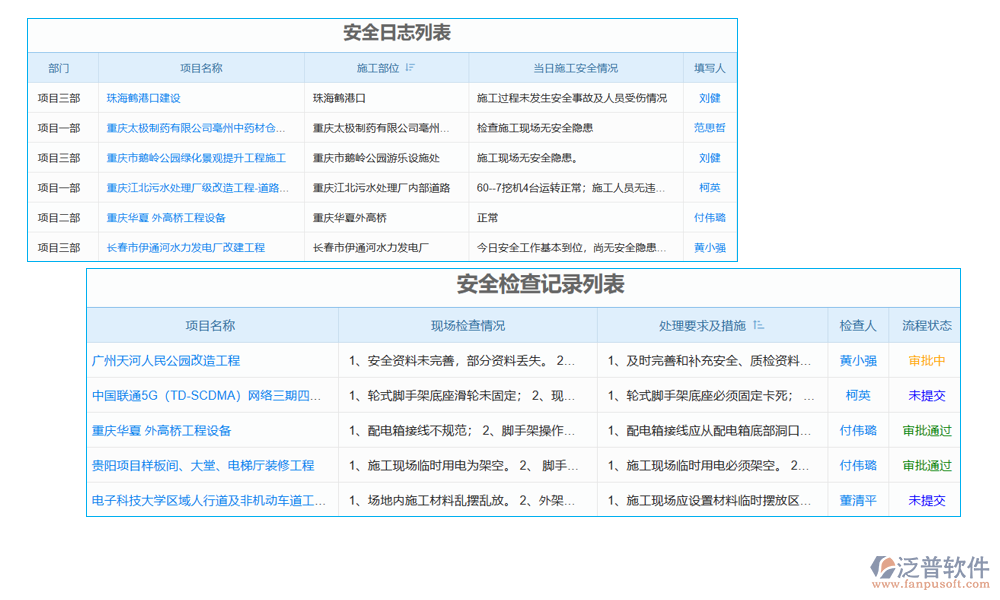 橋梁智能噴淋養(yǎng)護系統(tǒng)