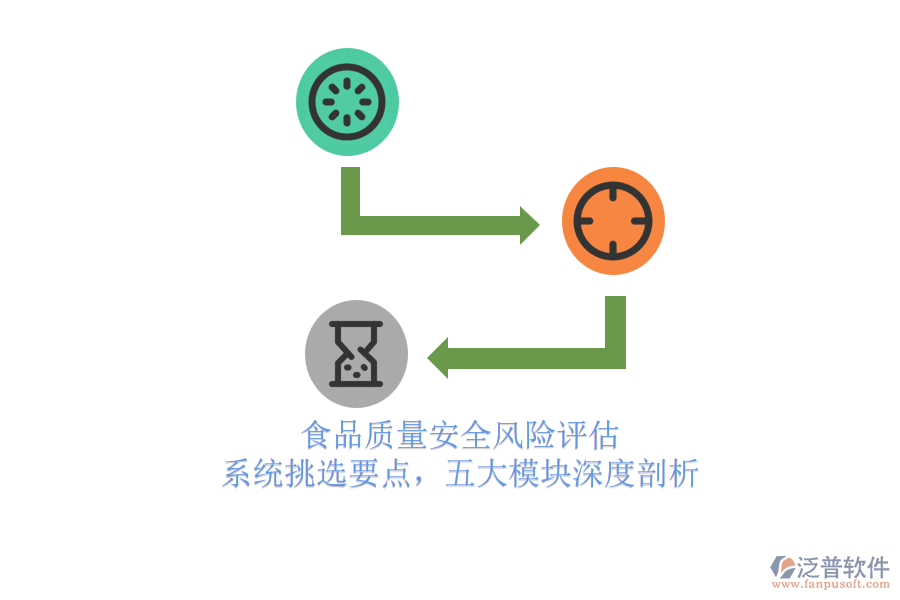 食品質(zhì)量安全風險評估.png
