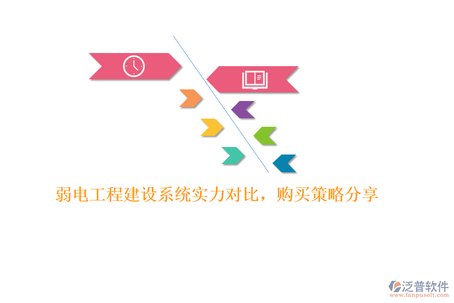弱電工程建設(shè)系統(tǒng)實(shí)力對比，購買策略分享