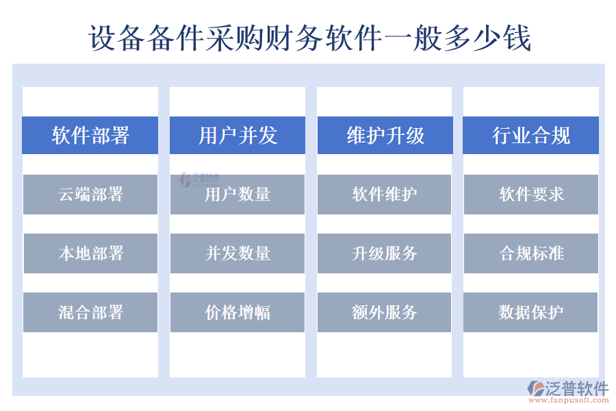 設備備件采購財務軟件一般多少錢.png