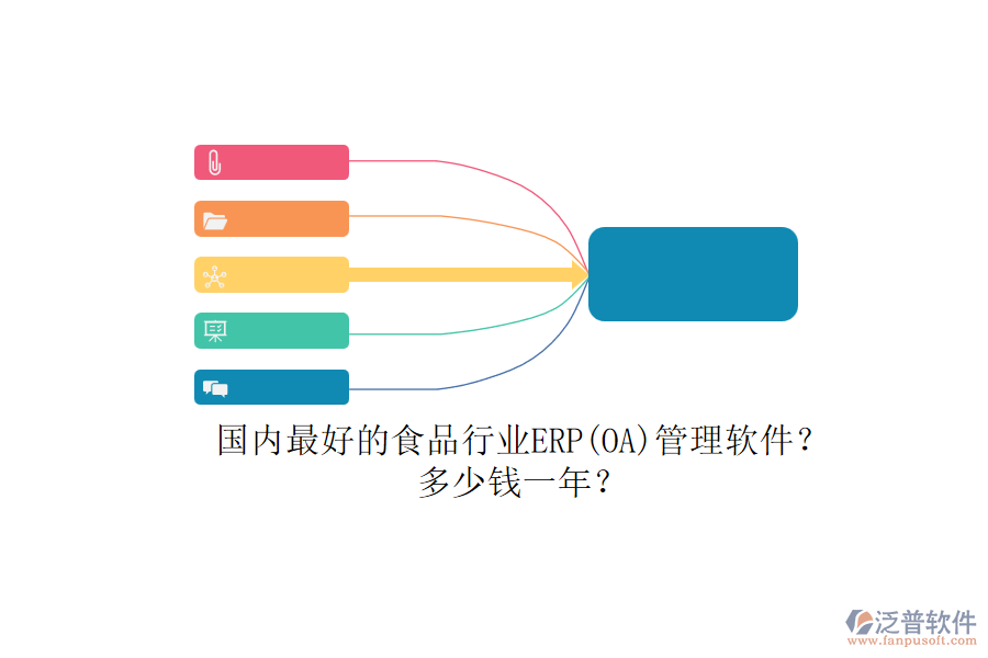 國內(nèi)最好的食品行業(yè)ERP(OA)管理軟件？.png