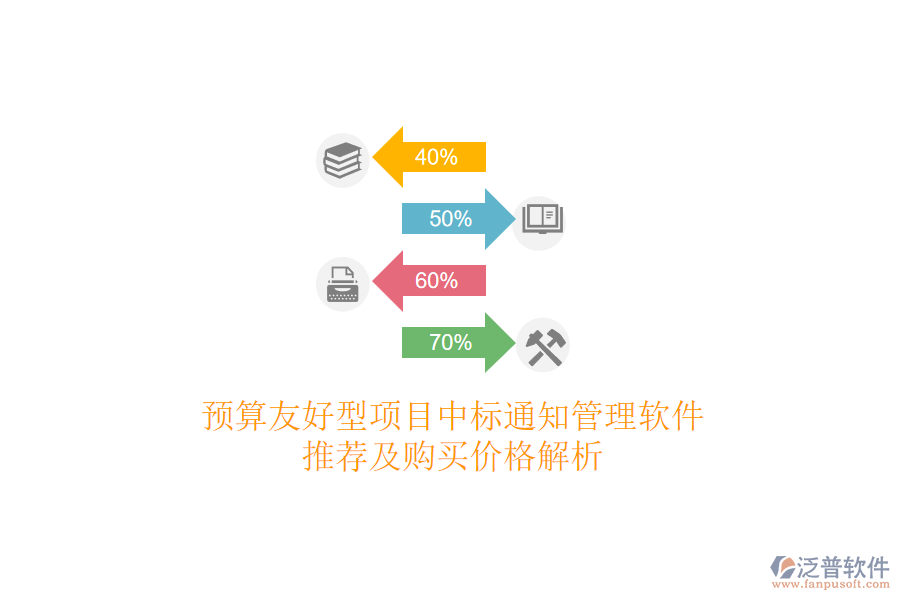 預(yù)算友好型項目中標通知管理軟件推薦及購買價格解析
