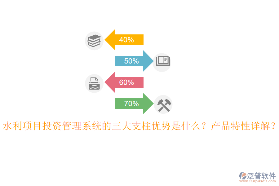 水利項目投資管理系統(tǒng)的三大支柱優(yōu)勢是什么？產(chǎn)品特性詳解？