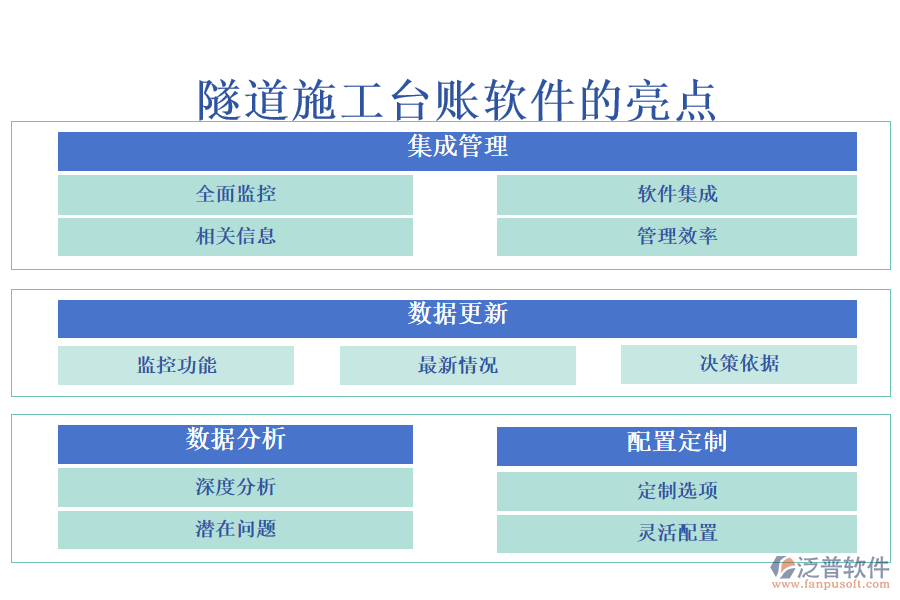 隧道施工臺賬軟件