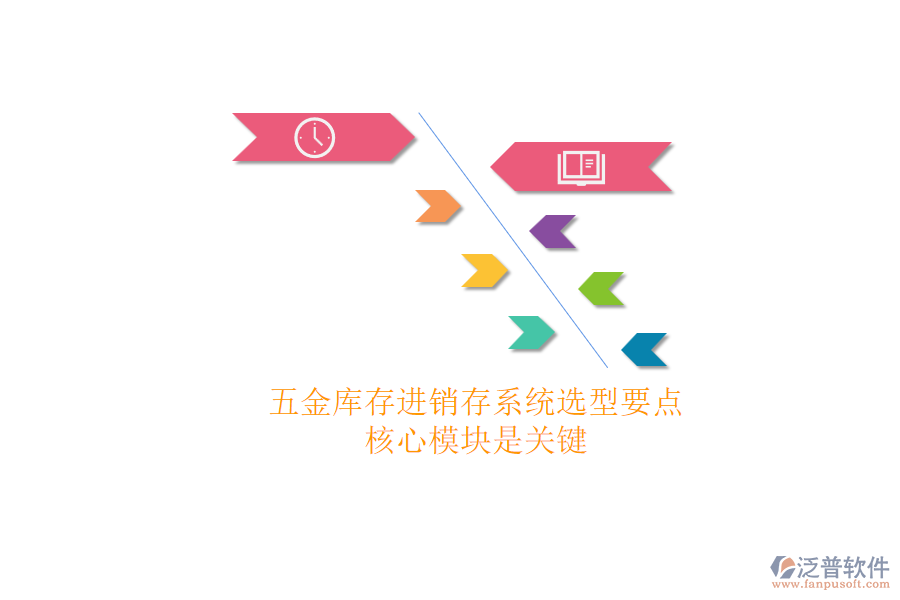 五金庫(kù)存進(jìn)銷(xiāo)存系統(tǒng)選型要點(diǎn).png
