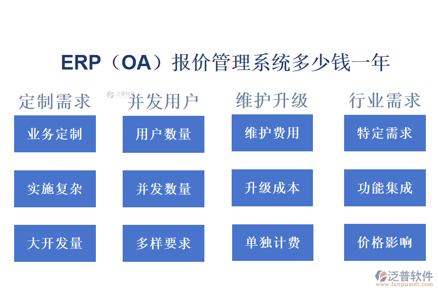 ERP（OA）報價管理系統多少錢一年.png