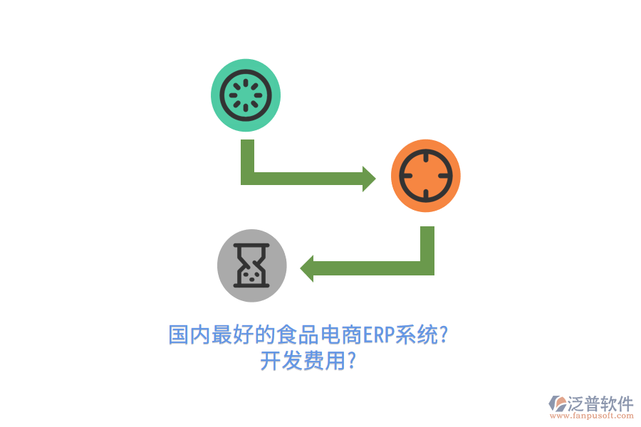 國內(nèi)最好的食品電商ERP系統(tǒng)?開發(fā)費(fèi)用?