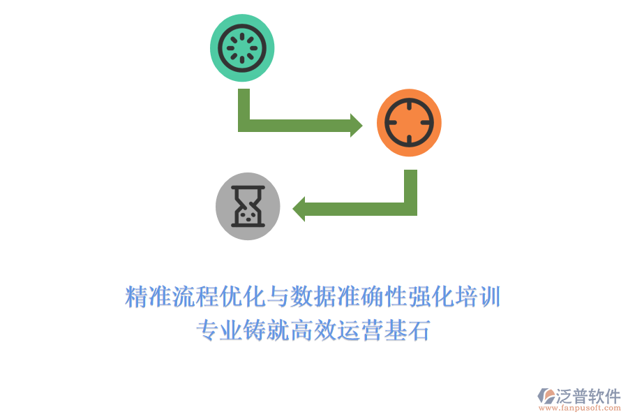 精準(zhǔn)流程優(yōu)化與數(shù)據(jù)準(zhǔn)確性強(qiáng)化培訓(xùn)，專業(yè)鑄就高效運(yùn)營基石