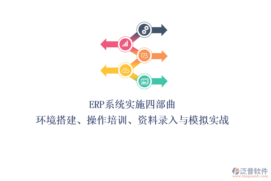 ERP系統(tǒng)實(shí)施四部曲：環(huán)境搭建、操作培訓(xùn)、資料錄入與模擬實(shí)戰(zhàn)