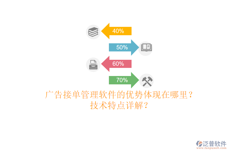 廣告接單管理軟件的優(yōu)勢體現(xiàn)在哪里？技術(shù)特點(diǎn)詳解？
