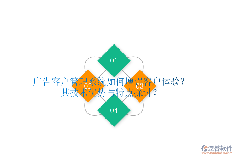 廣告客戶管理系統(tǒng)如何增強(qiáng)客戶體驗(yàn)？其技術(shù)優(yōu)勢(shì)與特點(diǎn)探討？