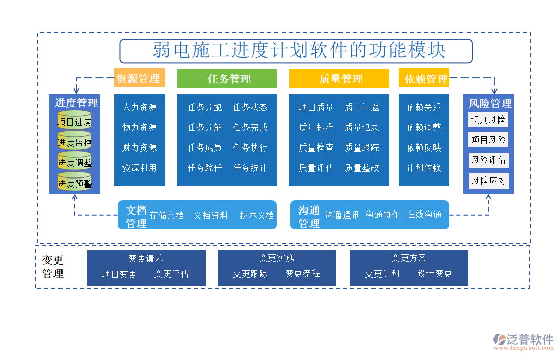 弱電施工進(jìn)度計劃軟件