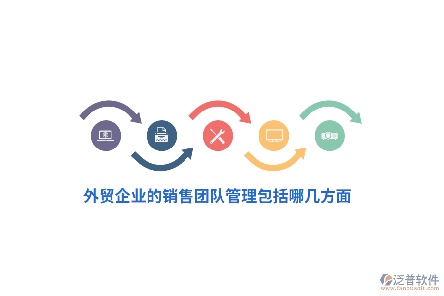 外貿(mào)企業(yè)的銷(xiāo)售團(tuán)隊(duì)管理包括哪幾方面？