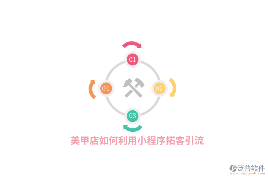 美甲店如何利用小程序拓客引流？