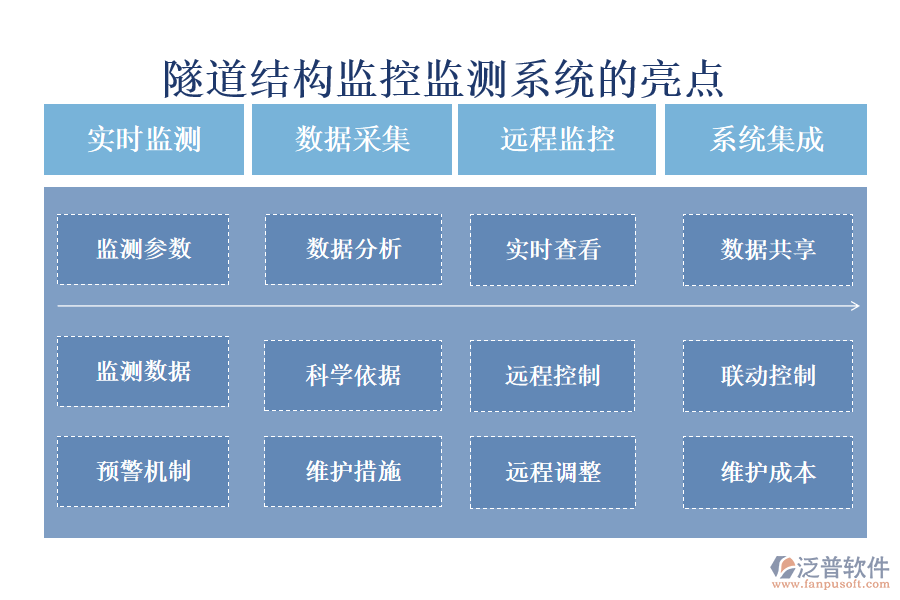 隧道結構監(jiān)控監(jiān)測系統(tǒng)