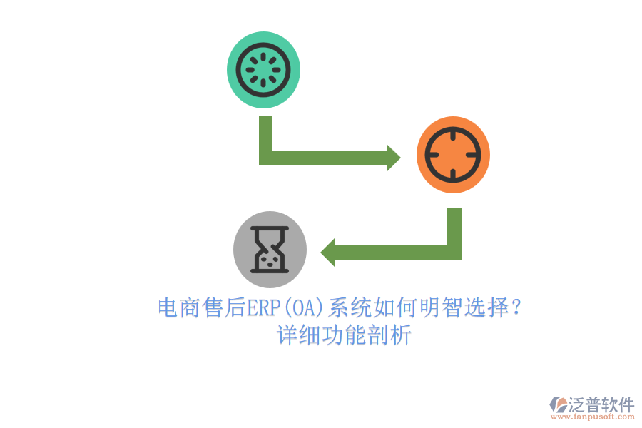 電商售后ERP(OA)系統(tǒng)如何明智選擇？.png