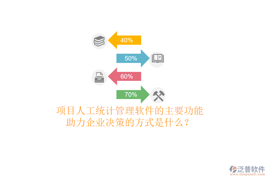 項(xiàng)目人工統(tǒng)計(jì)管理軟件的主要功能及其助力企業(yè)決策的方式是什么？