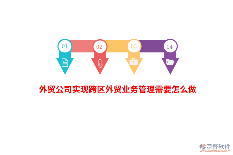 外貿(mào)公司實現(xiàn)跨區(qū)外貿(mào)業(yè)務(wù)管理需要怎么做？