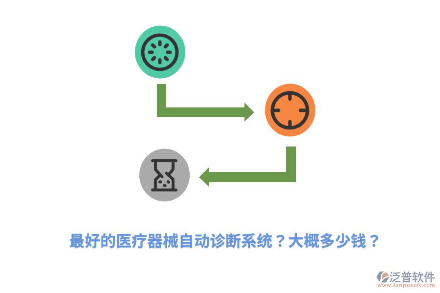 最好的醫(yī)療器械自動診斷系統(tǒng)？大概多少錢？