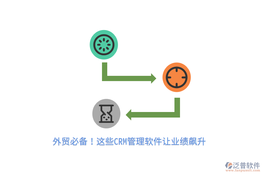 外貿(mào)必備！這些CRM管理軟件讓業(yè)績飆升