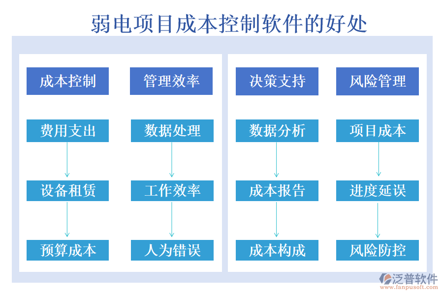 弱電項目成本控制軟件
