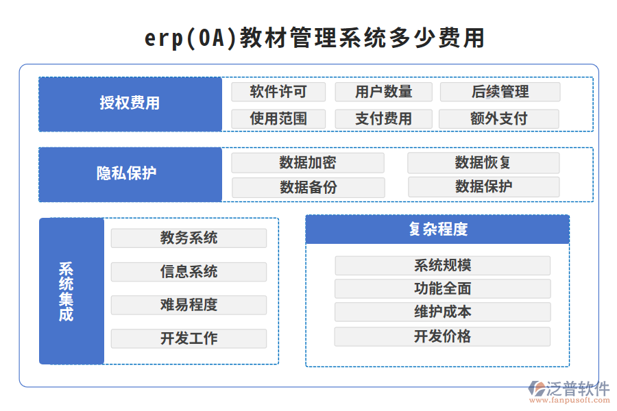erp(OA)教材管理系統(tǒng)多少費用.