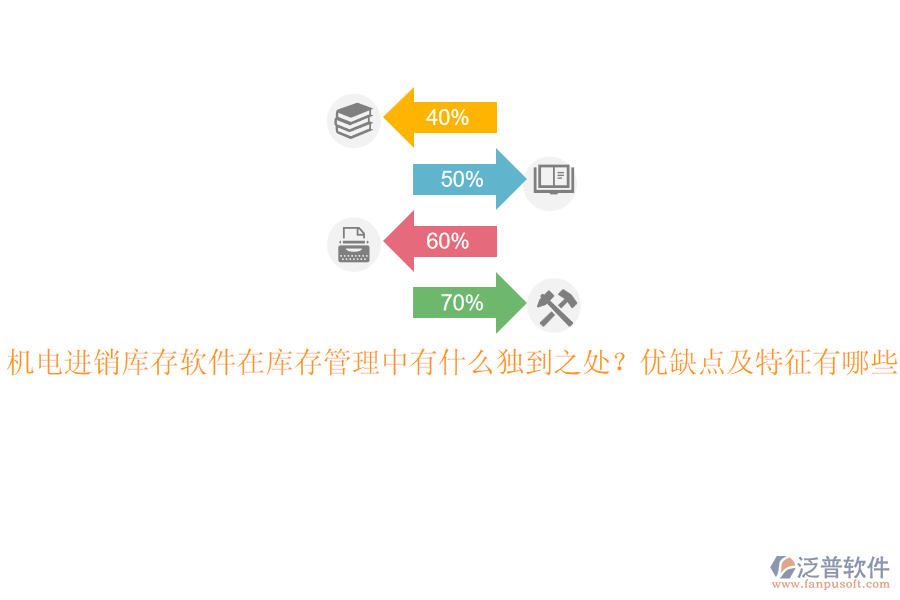 機電進銷庫存軟件在庫存管理中有什么獨到之處？優(yōu)缺點及特征有哪些？