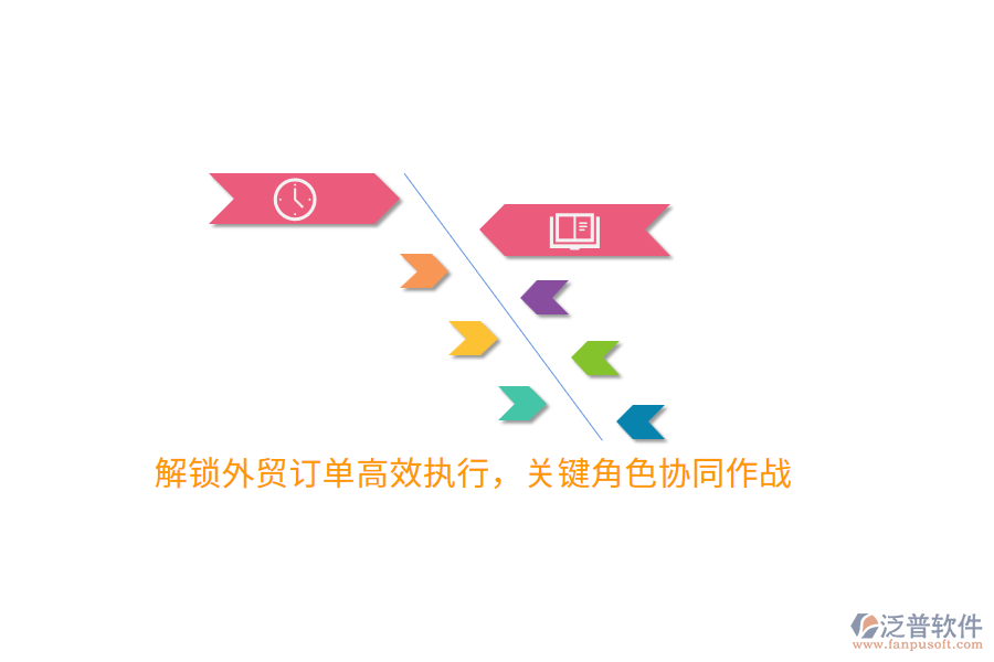 解鎖外貿(mào)訂單高效執(zhí)行，關(guān)鍵角色協(xié)同作戰(zhàn)