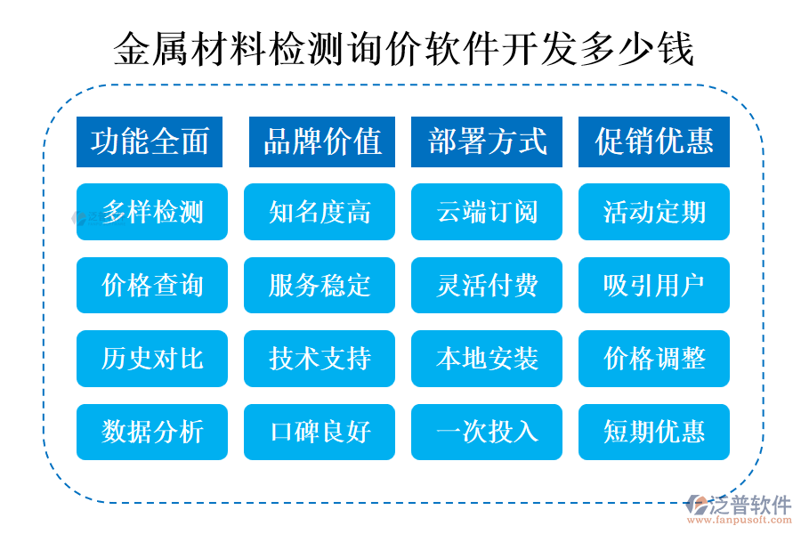 金屬材料檢測(cè)詢價(jià)軟件開(kāi)發(fā)多少錢?