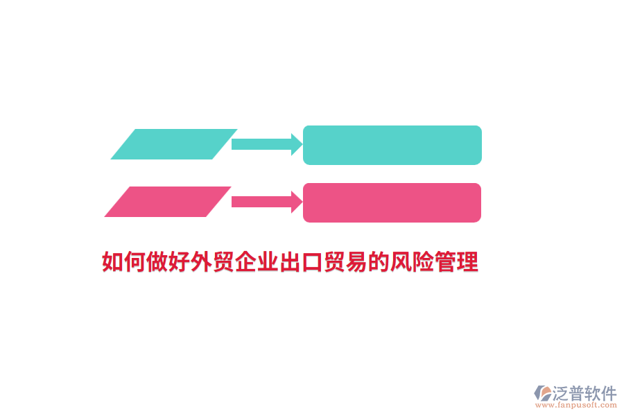 如何做好外貿企業(yè)出口貿易的風險管理？