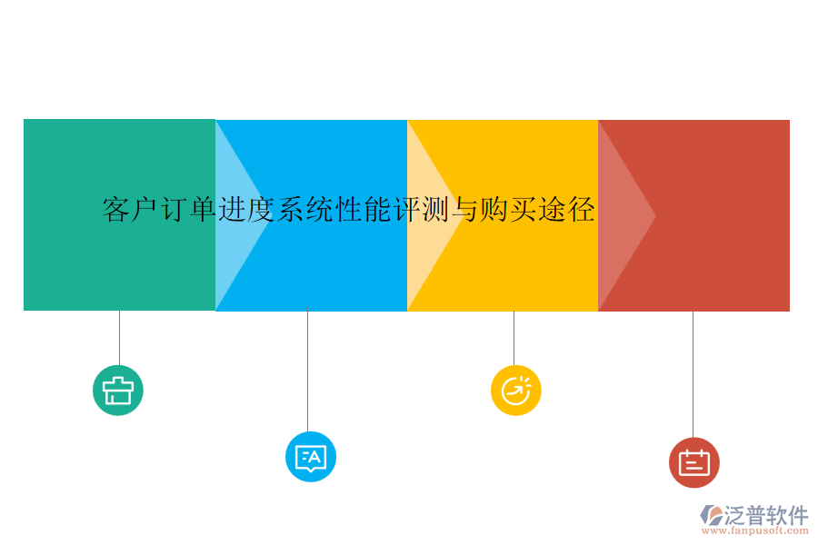 客戶(hù)訂單進(jìn)度系統(tǒng)性能評(píng)測(cè)與購(gòu)買(mǎi)途徑