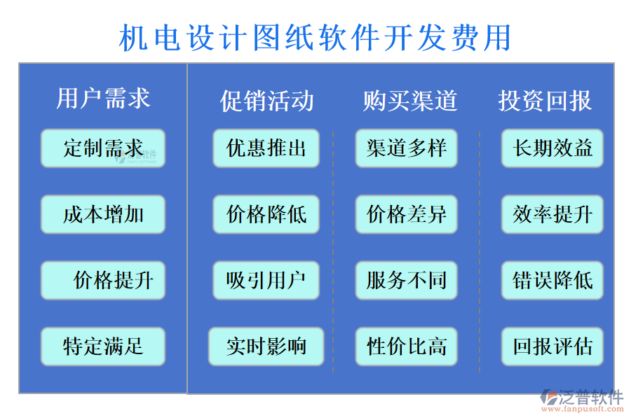 機電設(shè)計圖紙軟件開發(fā)費用?
