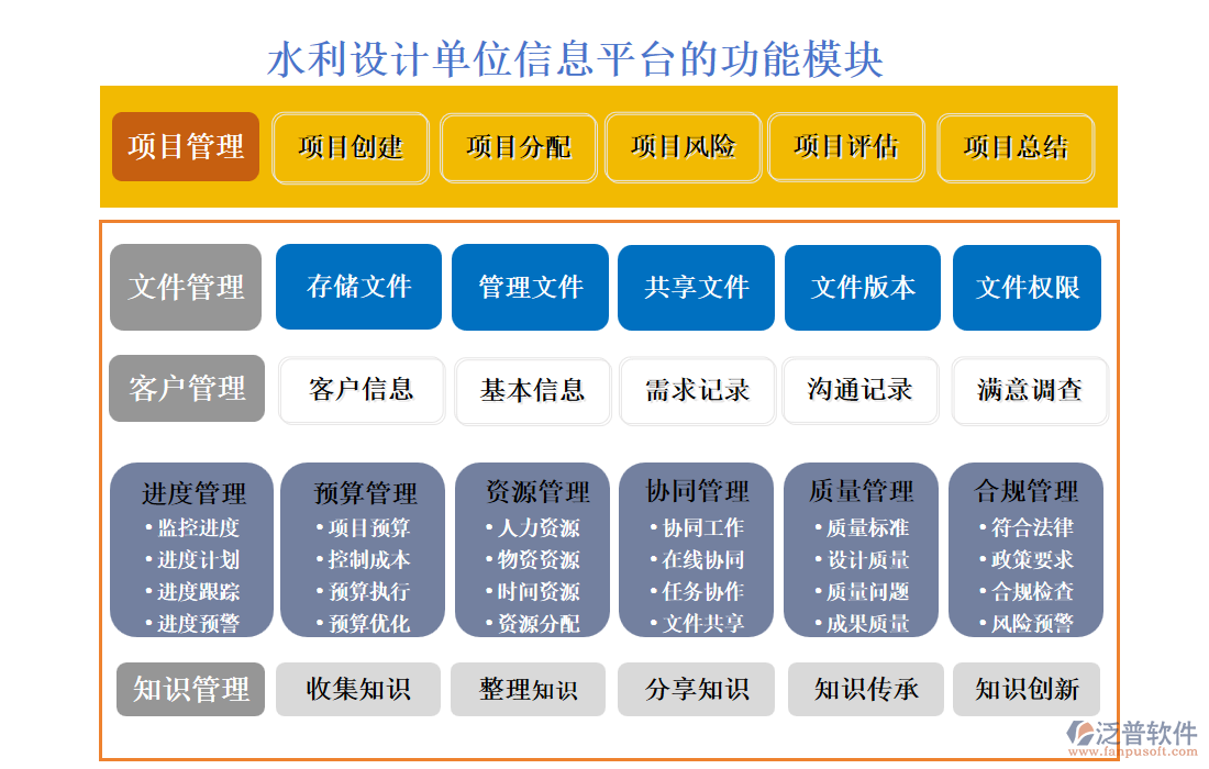 水利設(shè)計(jì)單位信息平臺(tái)