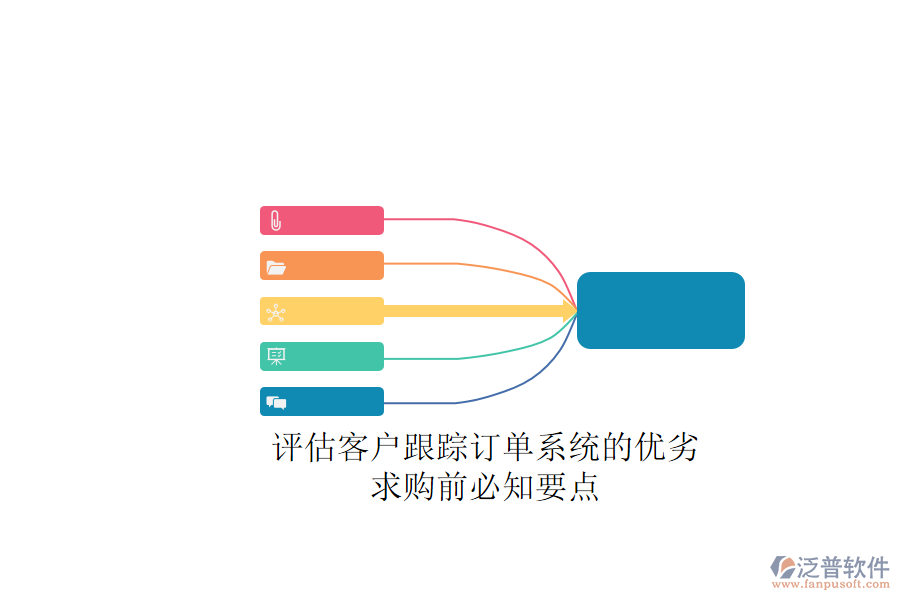 評估客戶跟蹤訂單系統(tǒng)的優(yōu)劣，求購前必知要點