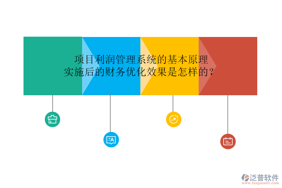 項目利潤管理系統(tǒng)的基本原理及其實施后的財務(wù)優(yōu)化效果是怎樣的？