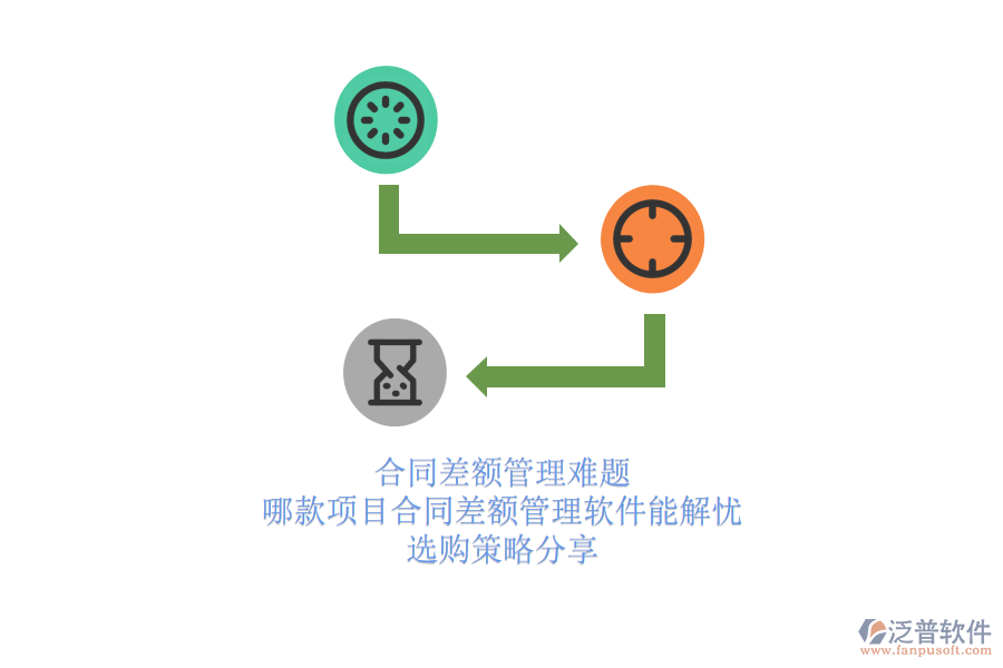 合同差額管理難題：哪款項(xiàng)目合同差額管理軟件能解憂?選購策略分享!
