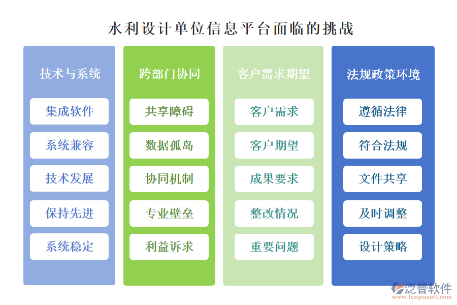 水利設(shè)計(jì)單位信息平臺(tái)