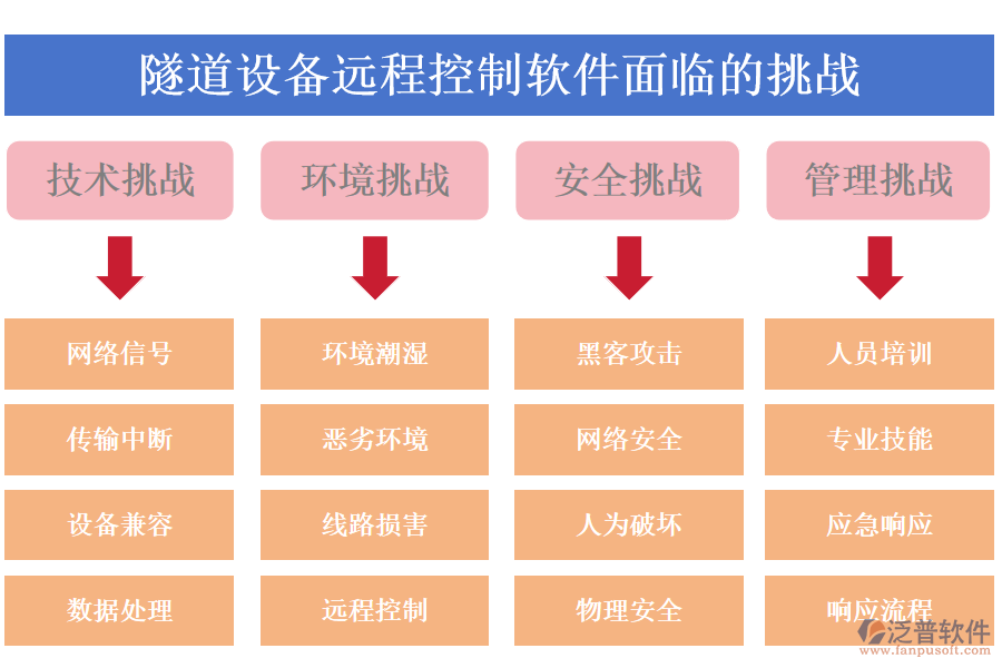 隧道設(shè)備遠程控制軟件