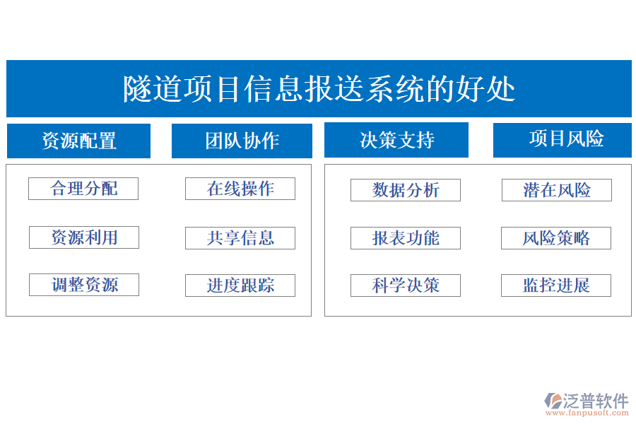 隧道項(xiàng)目信息報(bào)送系統(tǒng)