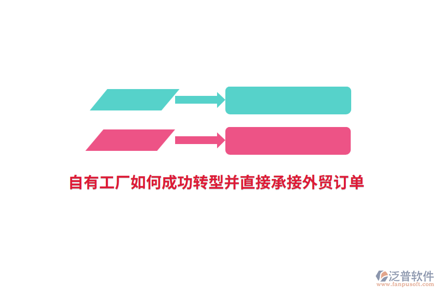 自有工廠如何成功轉(zhuǎn)型并直接承接外貿(mào)訂單？